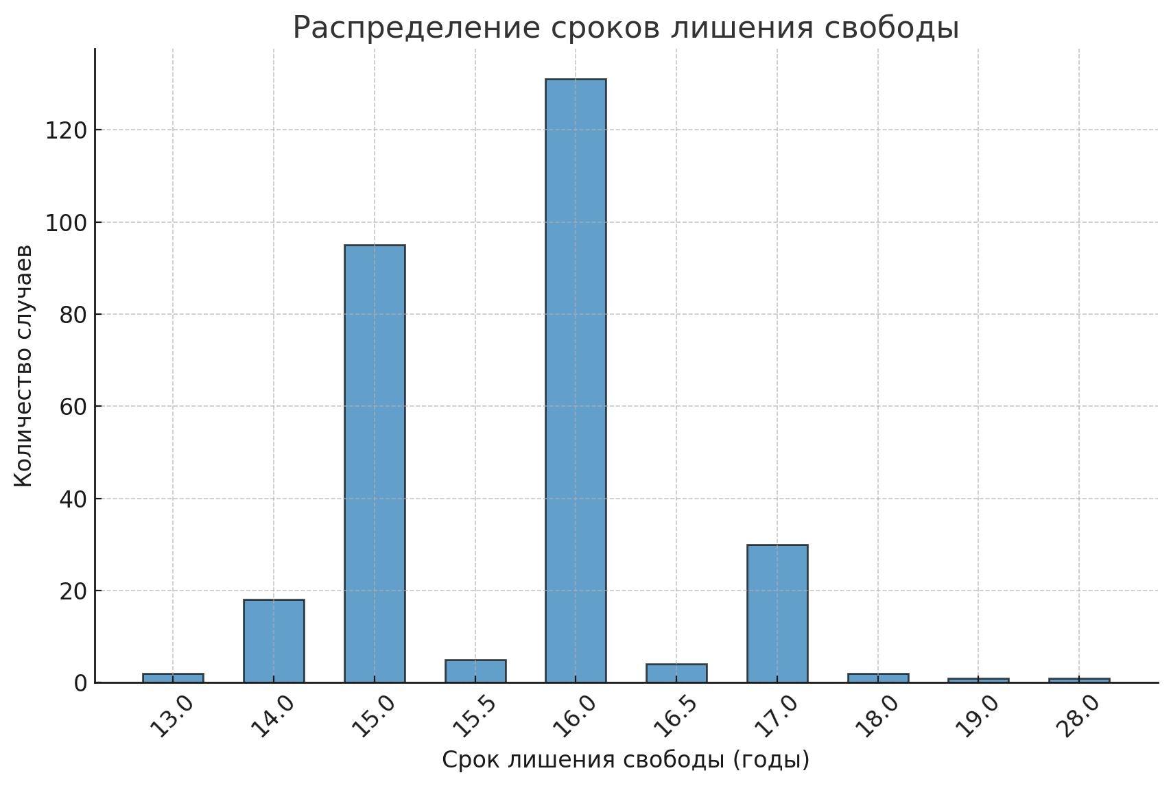 Аналитический центр Кирилла Парубца