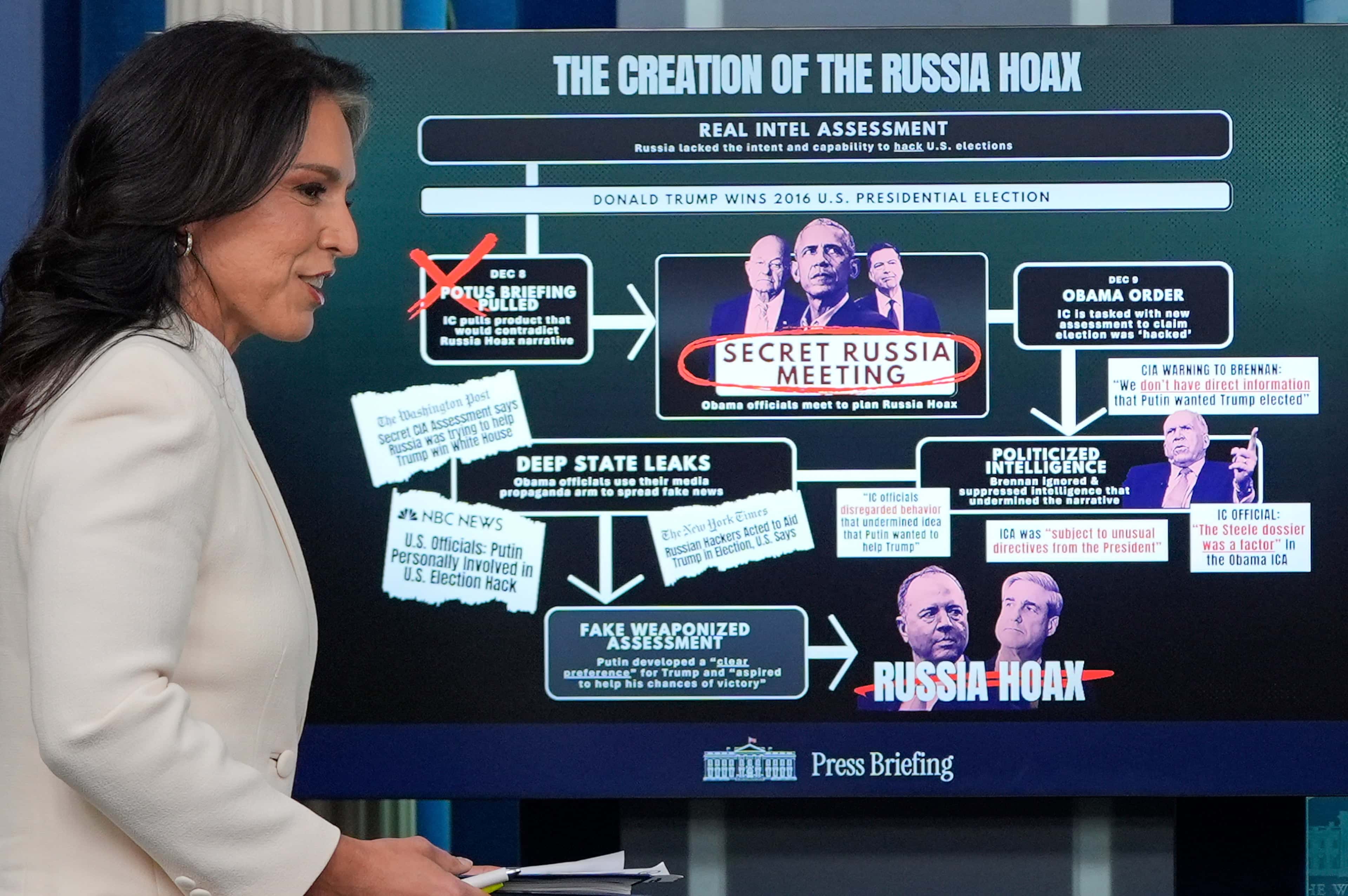 Фейк Трампа и Тулси Габбард: вмешательство России в выборы — миф, выдуманный администрацией Обамы