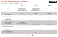 Прим. The Insider  1)  Ошибка в данных Д. Ромелли: глава ФРС может быть снят не по усмотрению исполнительной власти, а только при наличии неполитической причины