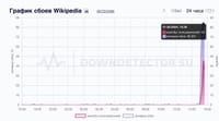 Outage spike reported for Wikipedia