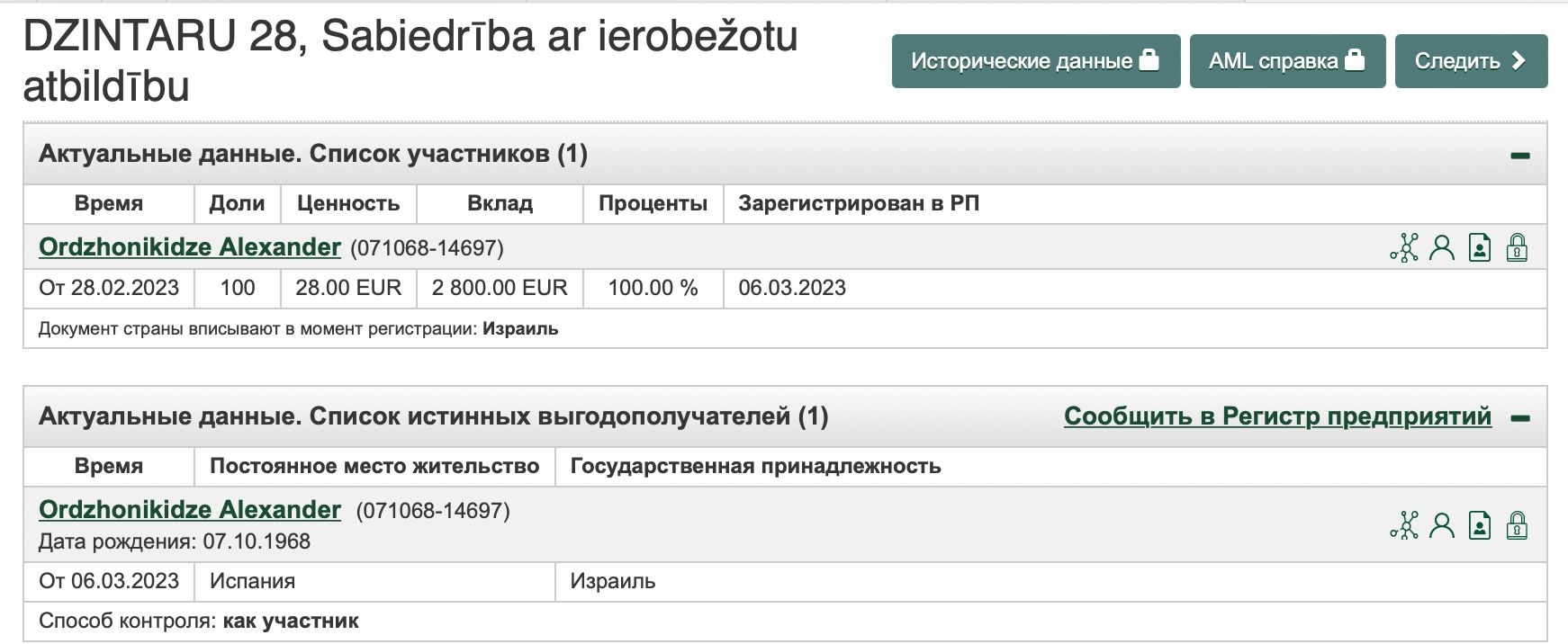 Dzintaru 28 registration data indicating Israel as Alexander Ordzhonikidze's citizenship and Spain as his current place of residence