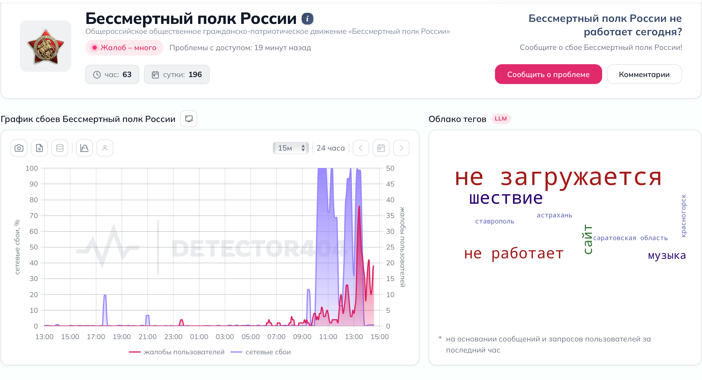 Detector404