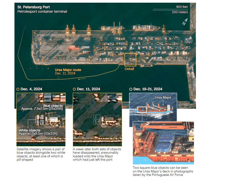Loading of the Ursa Major at the Russian port of Ust-Luga