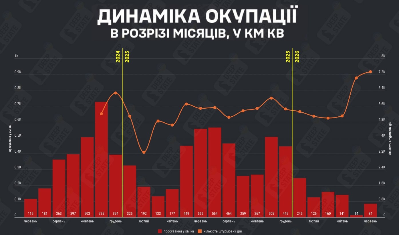 Инфографика: DeepState