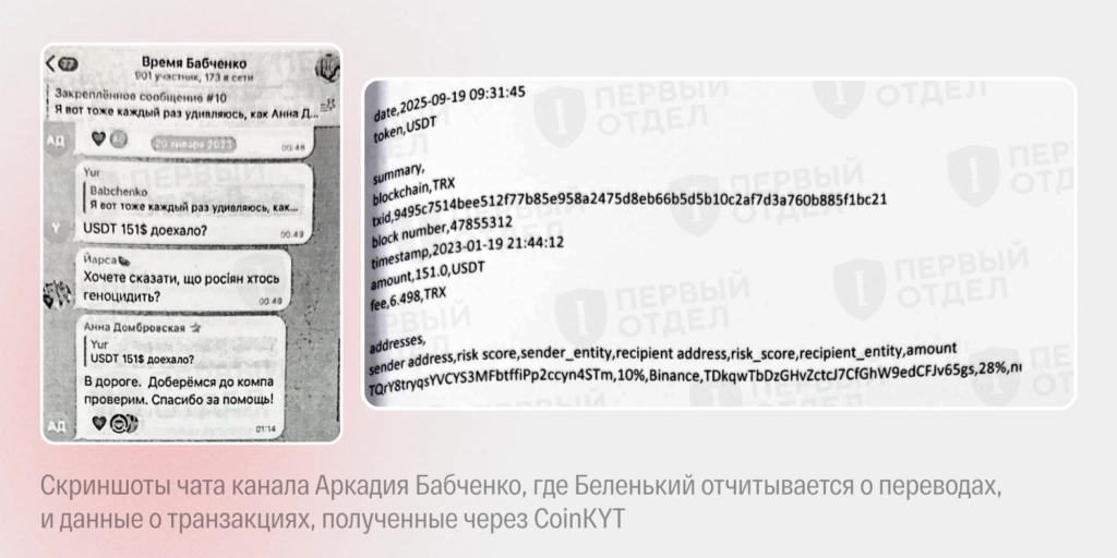 Screenshots from Arkady Babchenko’s channel chat, where Belenky reports on the transfers, and transaction data obtained through CoinKYT