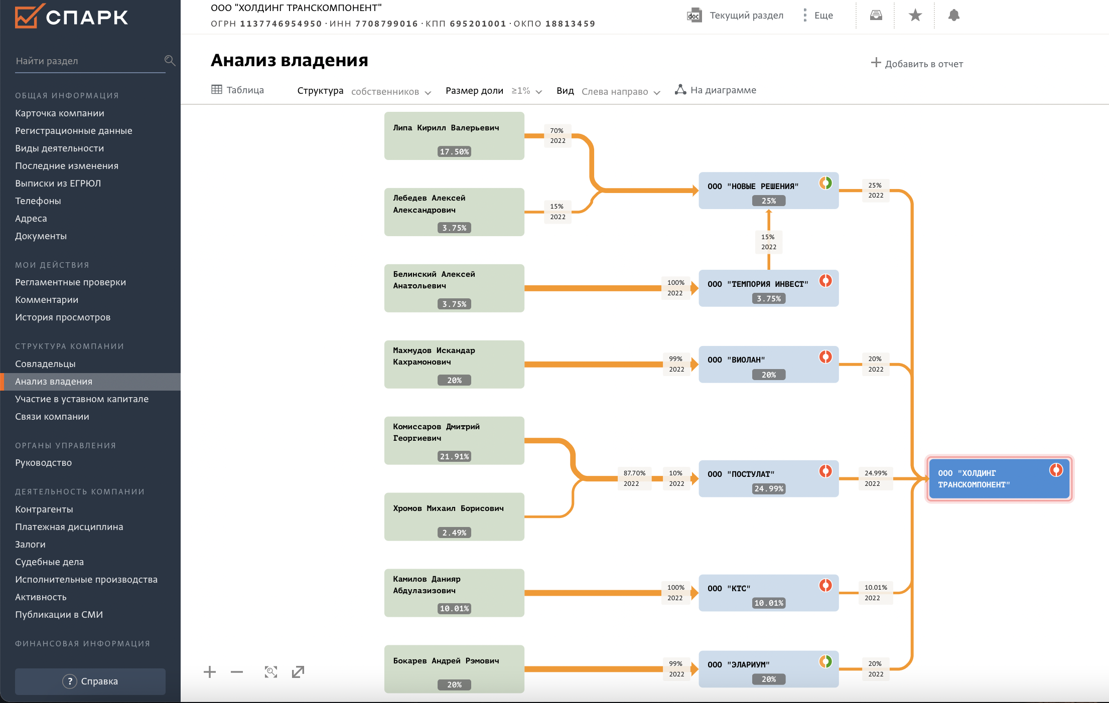 Иллюстрация к материалу