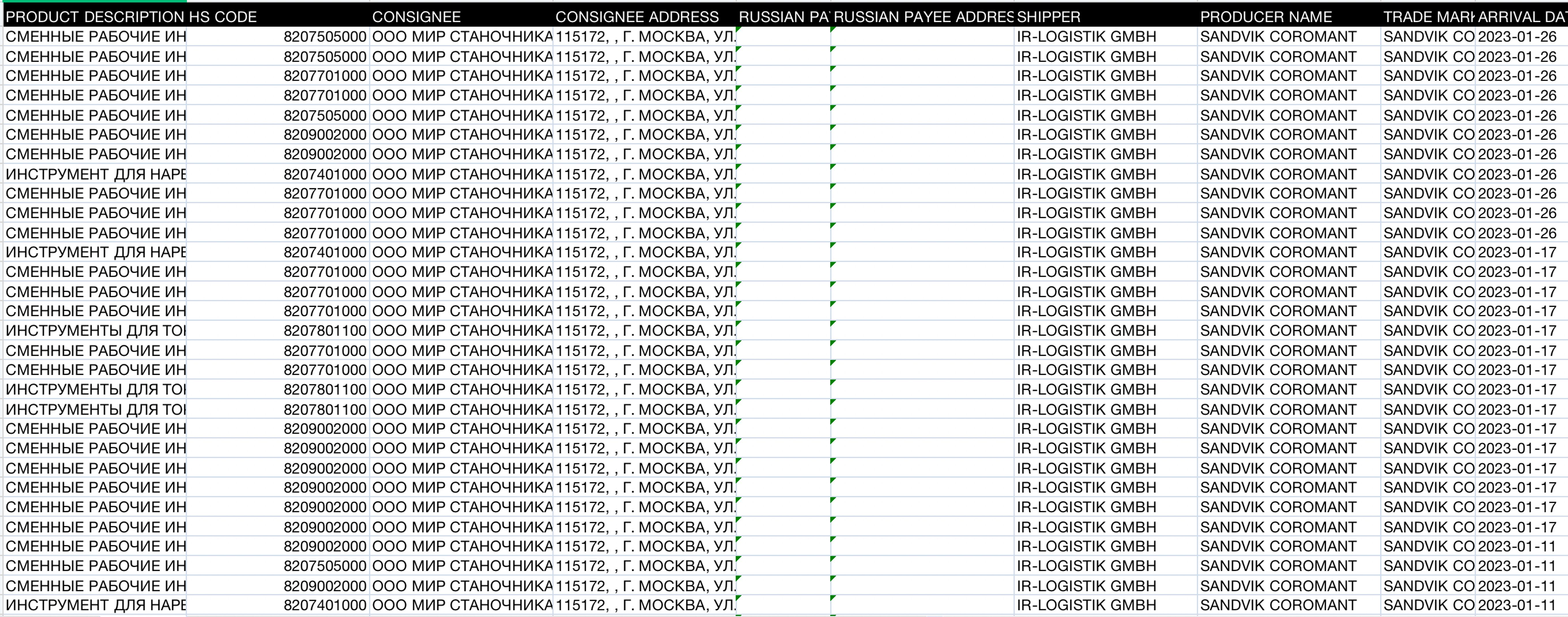 Shipments of replacement work tools from IR-LOGISTIK GMBH to Mir Stanochnika