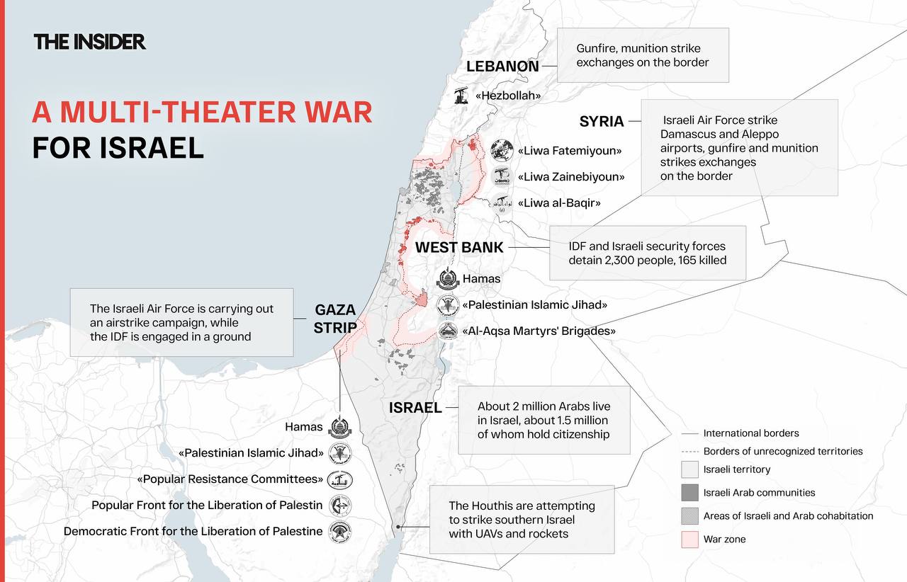 Multi-theater war for Israel