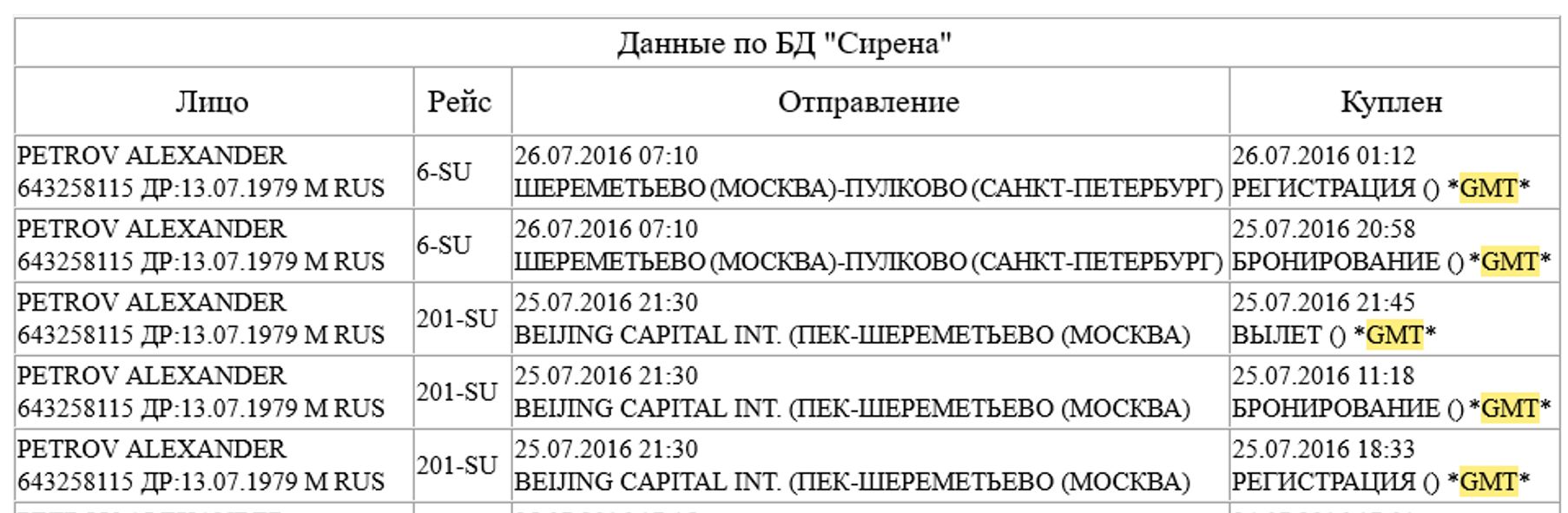 Leaked flight database shows Alexander Mishkin (Petrov) returning from Beijing and flying straight to St. Petersburg