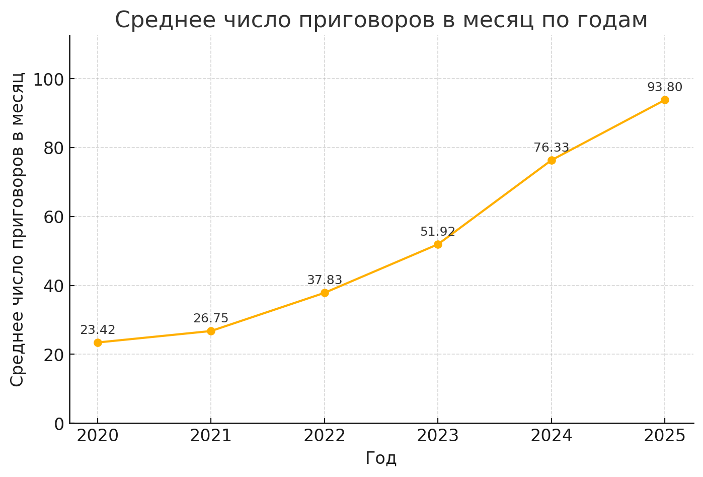 Инфографика предоставлена центром Кирилла Парубца