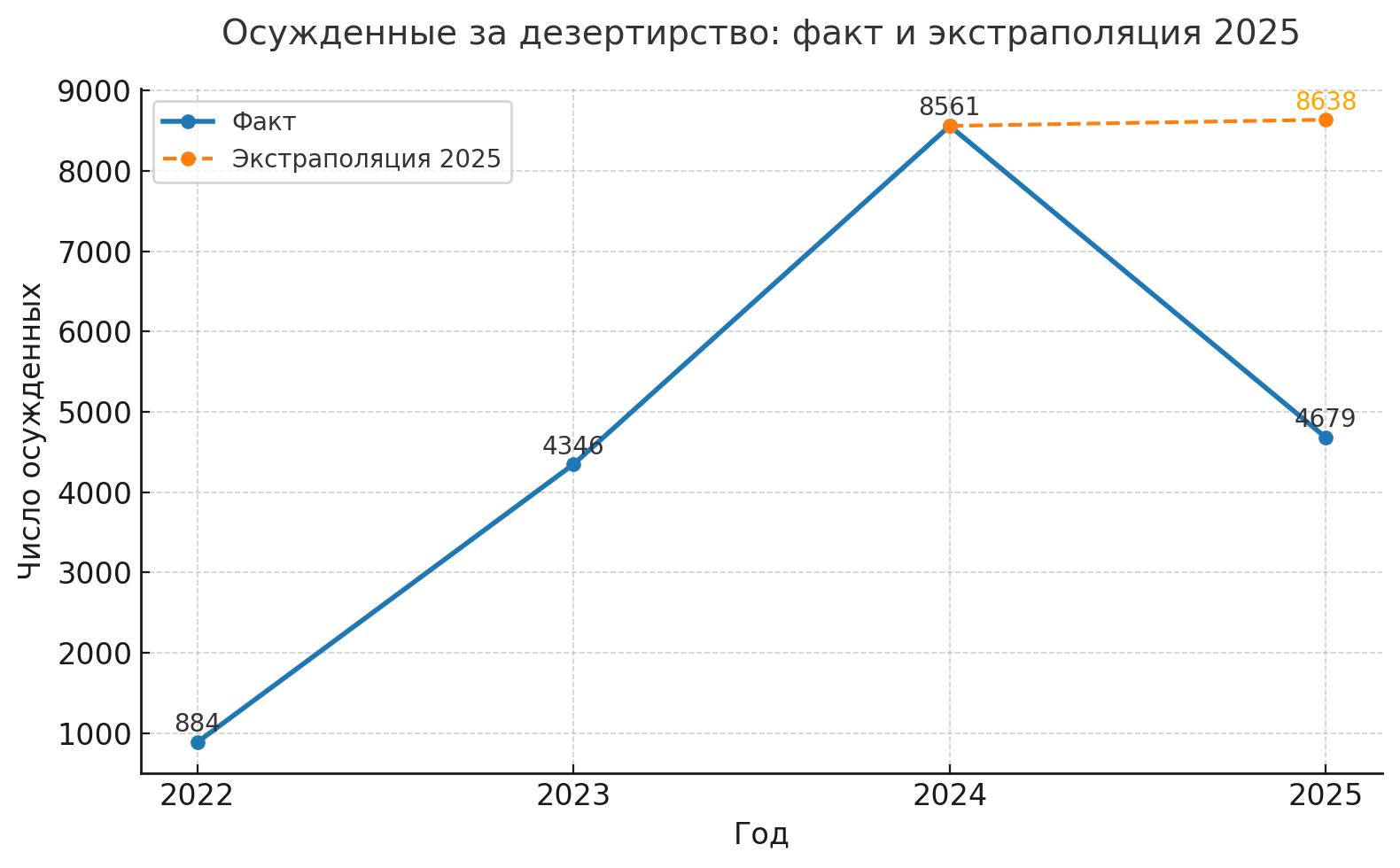 Аналитический центр Кирилла Парубца