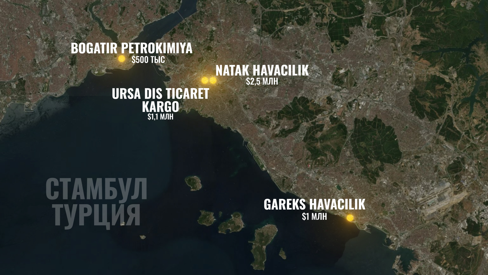 Турецкие поставщики запчастей для российских авиакомпаний