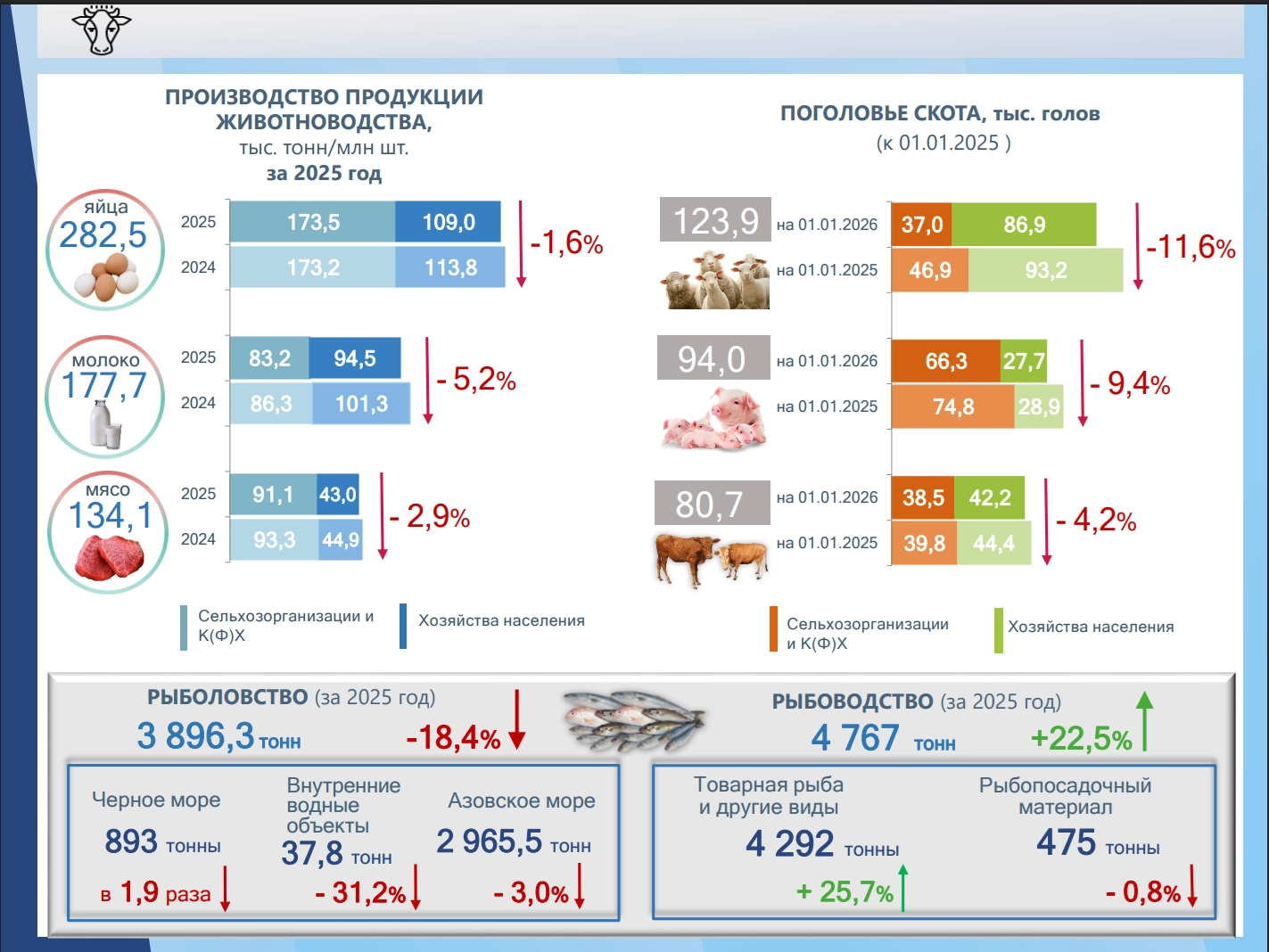 Portal of the government of Russian-annexed Crimea