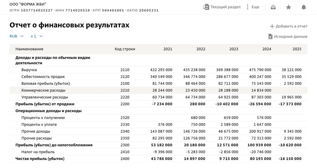 Forma ZhBI’s financial results for 2021-2025