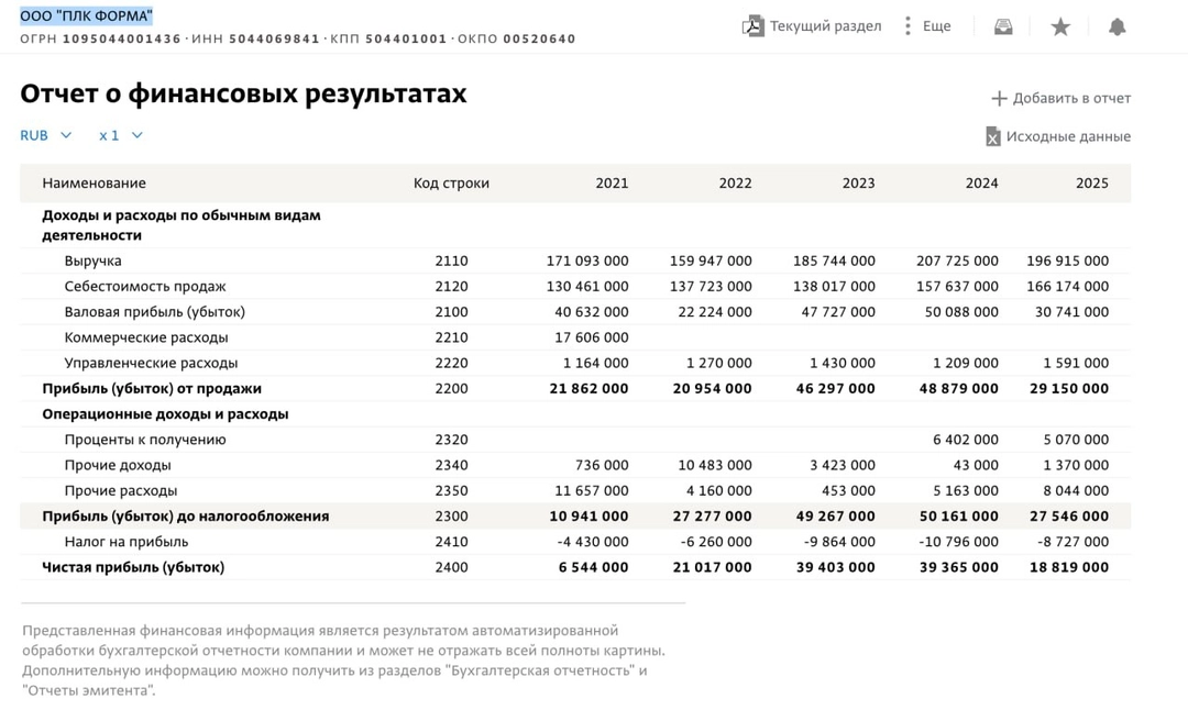 PLK Forma’s financial results for 2021-2025