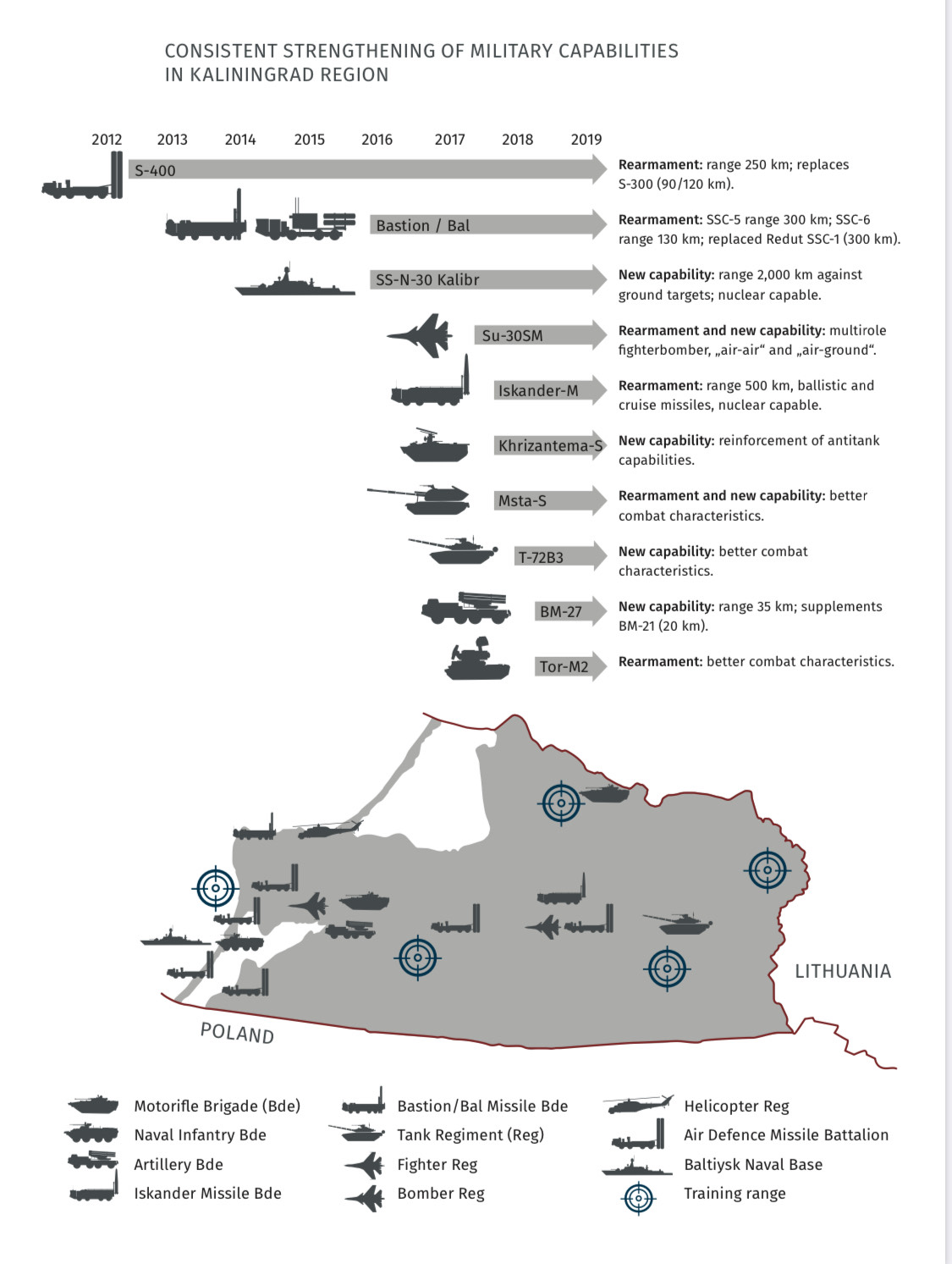 Размещение российских вооружений в Калининградской области
